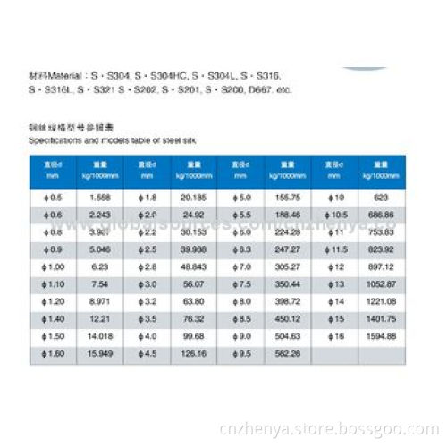 Stainless Steel Iron Wire Rod of High-quality SUS 201, 200, 304, 316, 410, 430